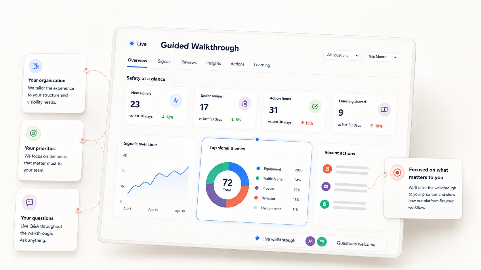 A live guided walkthrough of the Critical Signal Nexus dashboard - new signals, items under review, action items and learning shared - alongside notes on tailoring the session to your organization, your priorities and your questions.