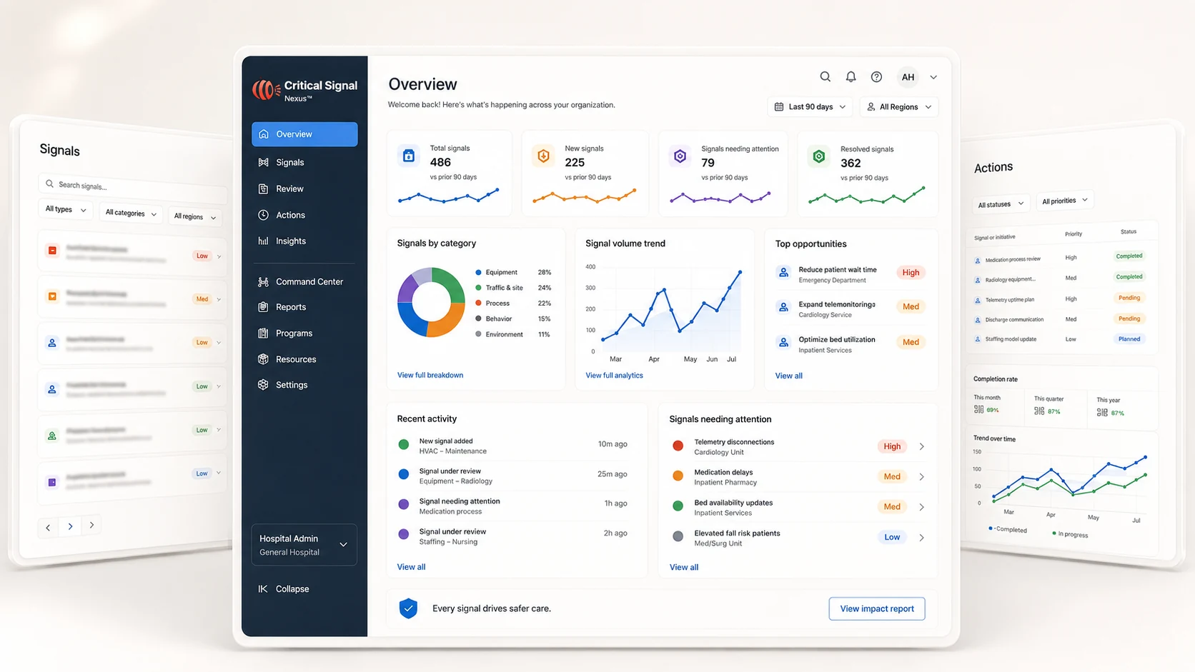 The Critical Signal Nexus overview dashboard - total, new, needing-attention and resolved signal counts, signals by category, volume trend, top opportunities, recent activity - flanked by the signals list and actions views.